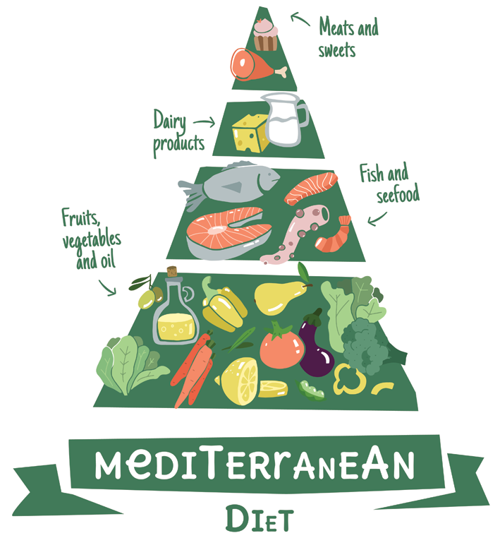 IBD friendly Mediterranean diet